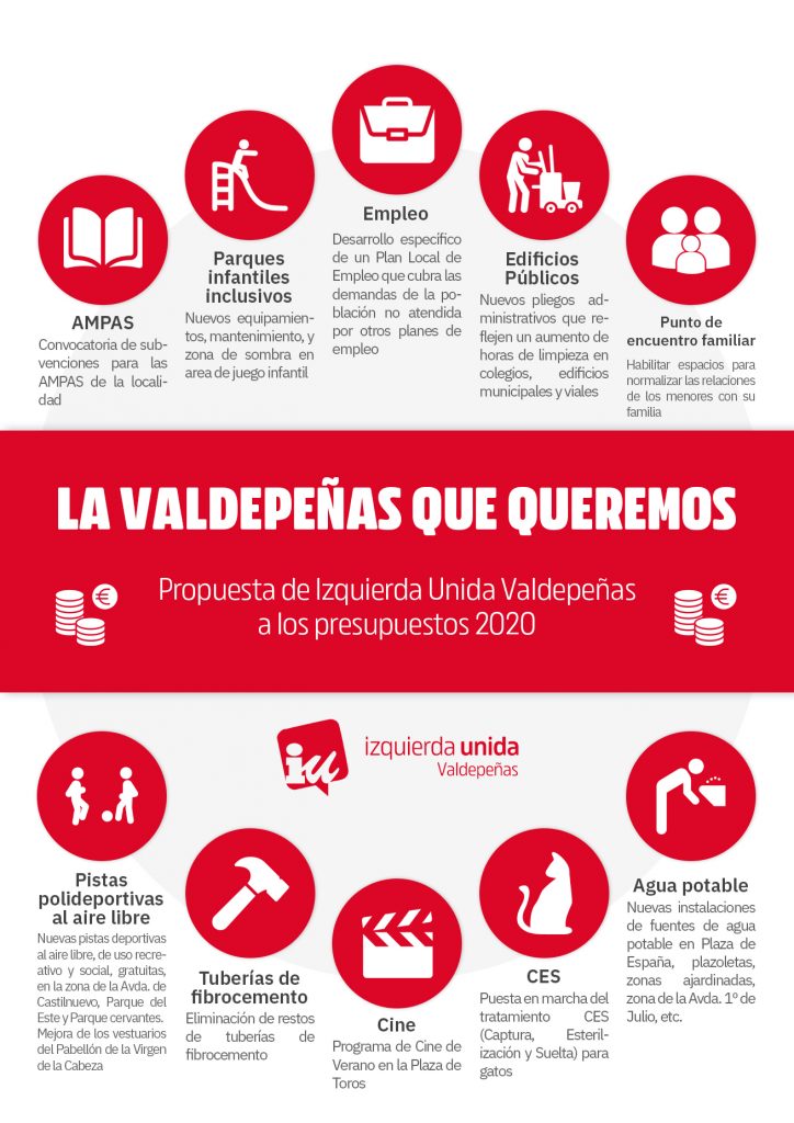 Propuestas de Izquierda Unida Valdepeñas para los presupuestos 2020: porcentaje de parados de larga duración, mujeres y jóvenes en paro, prestaciones sociales, emisiones de CO2, absentismo escolar o incremento de despoblación.