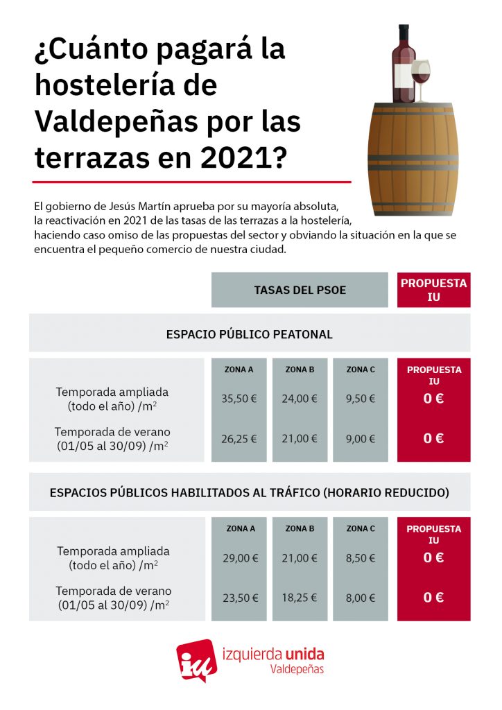 Infografía: ¿Cuánto pagará la hostelería de Valdepeñas por las terrazas en 2021?